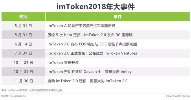 imtoken钱包转账手续费-用imtoken进行转账需要消耗什么东西
