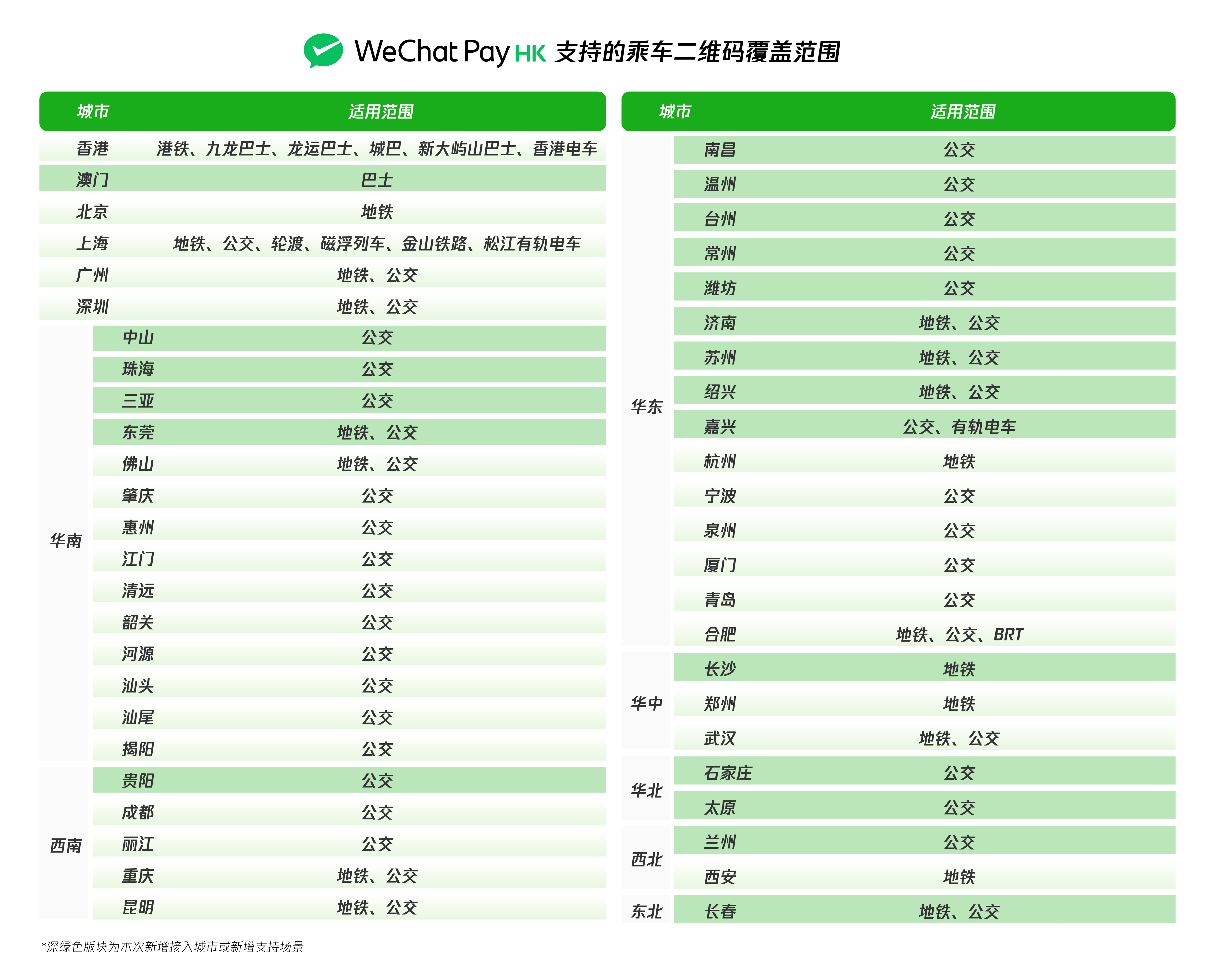数字钱包前三排行榜-数字钱包前三排行榜怎么看