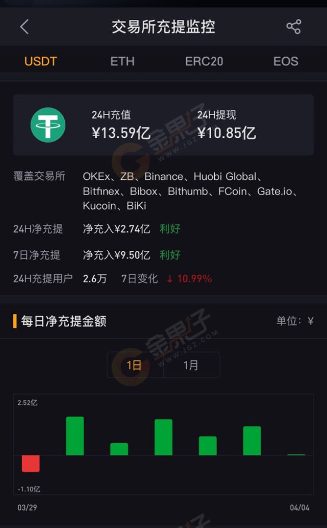 USDT虚拟钱包下载方式的简单介绍