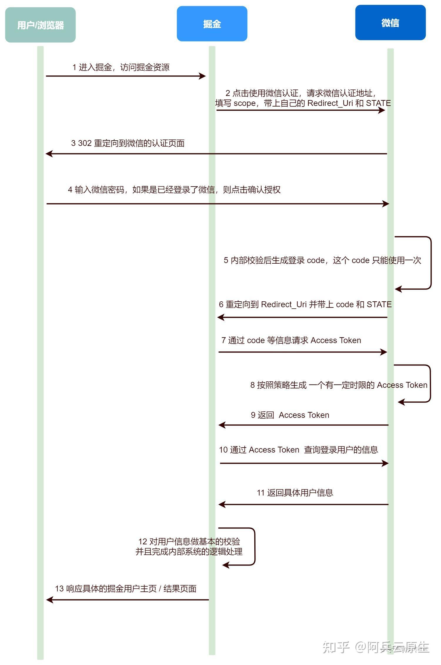 token签名算法-jwt token 签名