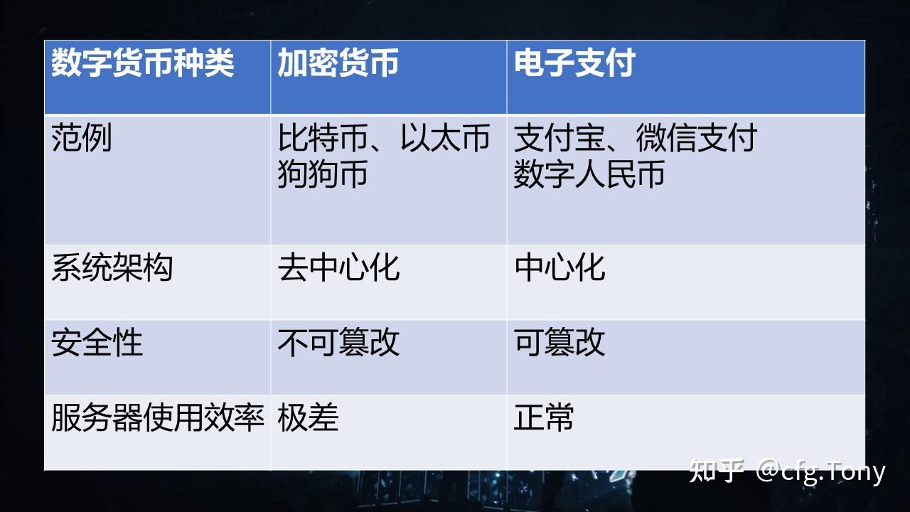 电子货币特征及其表现形式-电子货币特征及其表现形式是什么