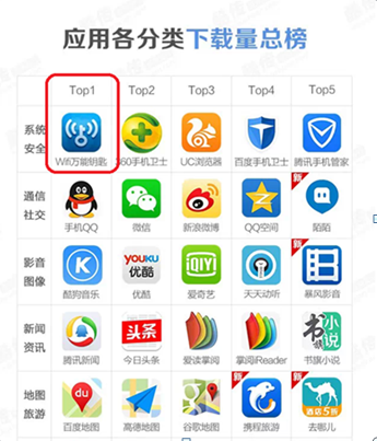 下万能钥匙wifi万能钥匙下载安装-下万能钥匙wifi万能钥匙下载安装,歌声多多
