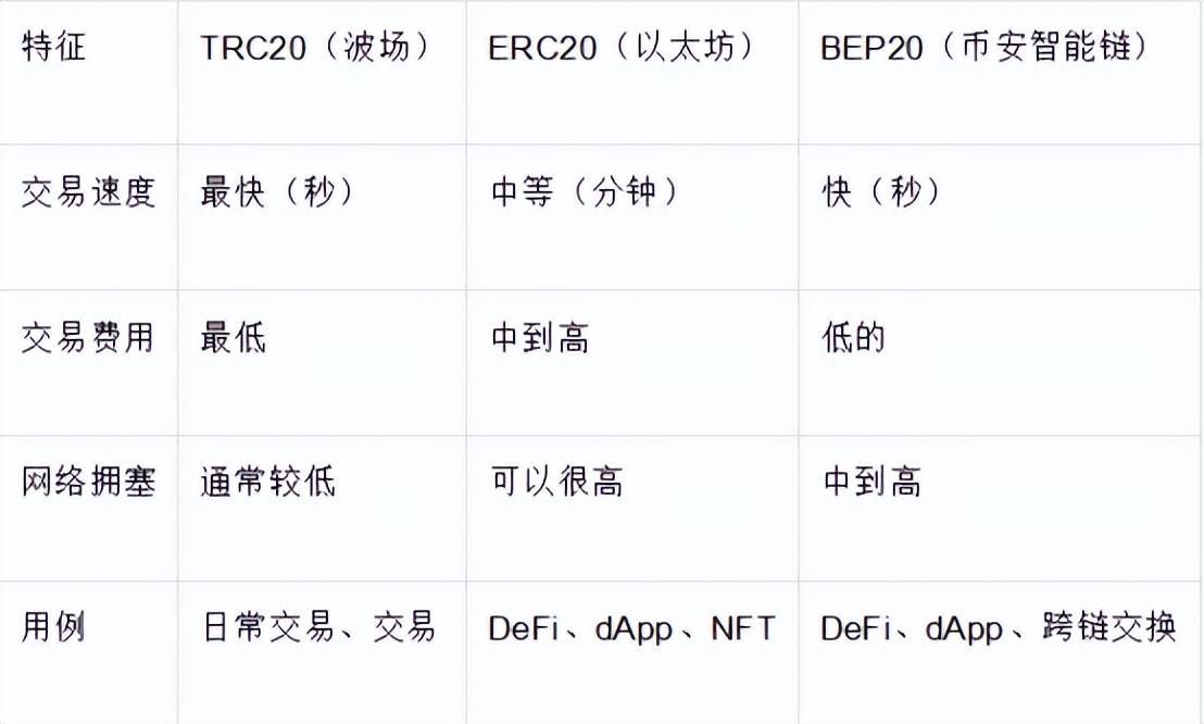 trc20钱包下载官网-trc20钱包地址在哪里