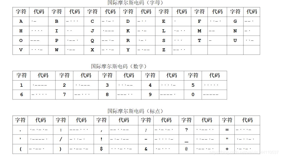 汉字电报码对照表大全-汉字电报码对照表大全顺序