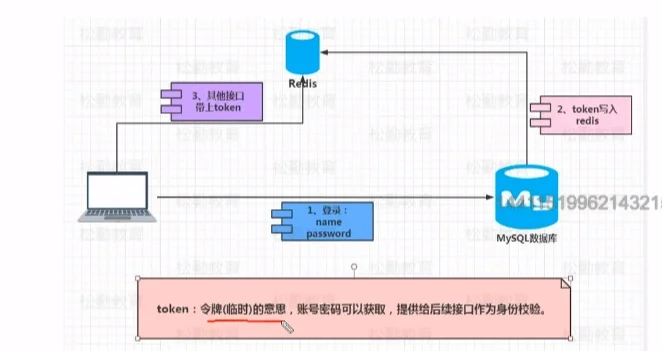 token作用及原理-token详解以及应用原理