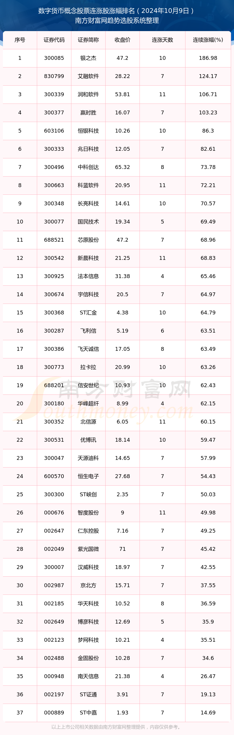 数字货币有哪几种基本特征-数字货币的基本特征是什么?