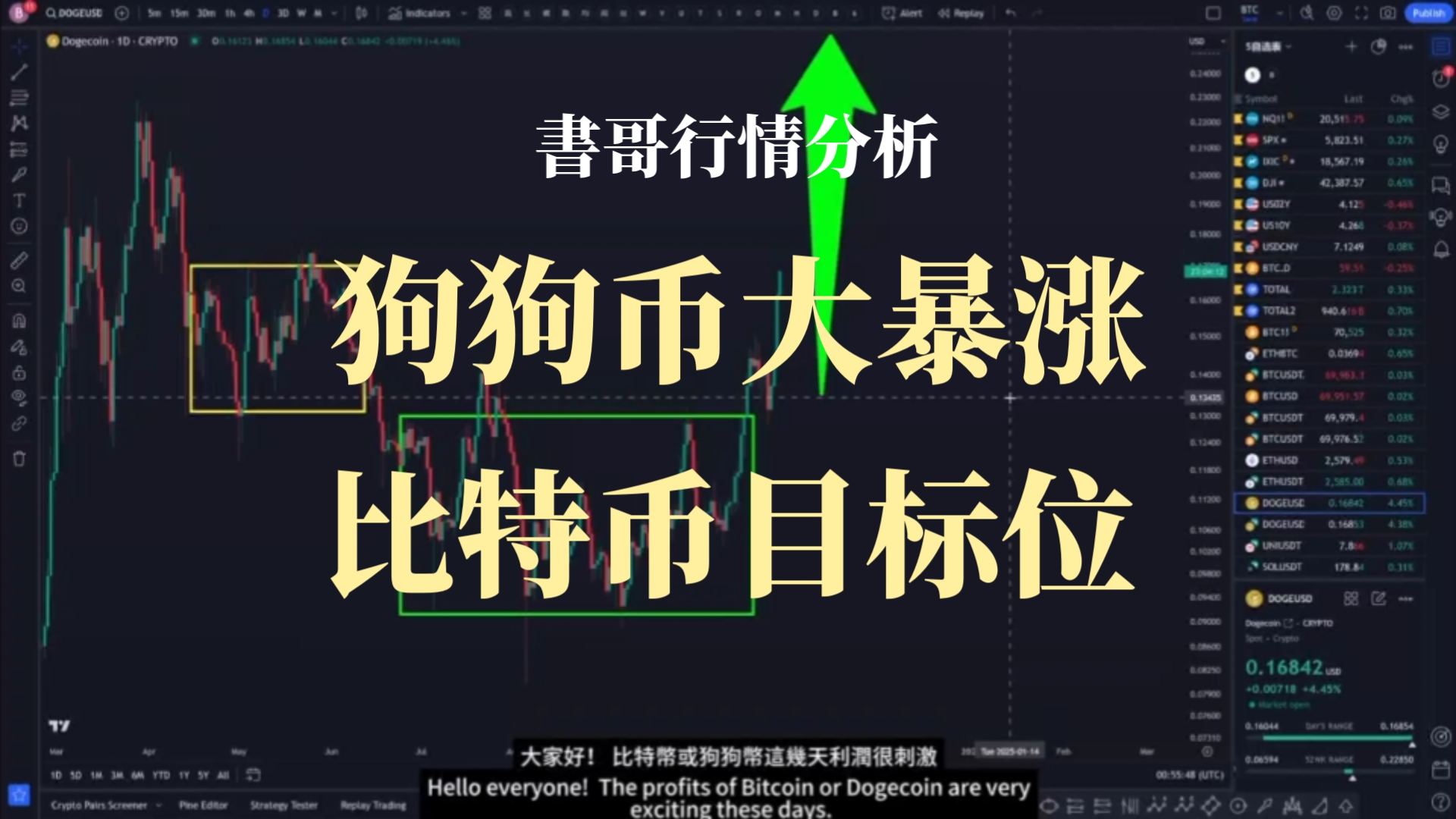 狗狗币价格今日行情-狗狗币价格今日行情最新