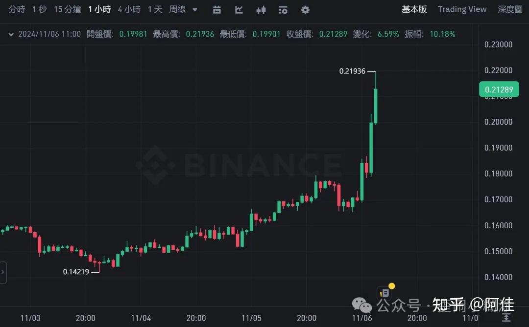 imtoken支持狗狗币吗-imtoken可以存狗狗币吗