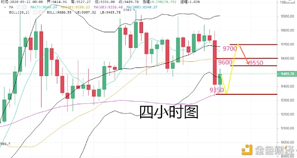 比特币怎么炒做空-比特币做空操作步骤