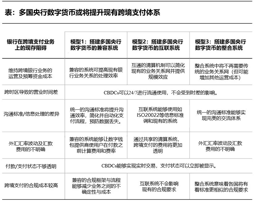 央行数字货币推出时间估计方法有哪些-央行数字货币推出时间估计方法有哪些内容
