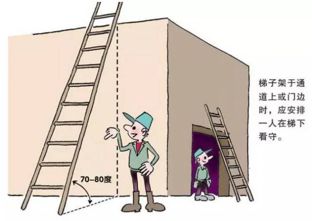 梯子的角度多少最安全-梯子的角度多少最安全知乎