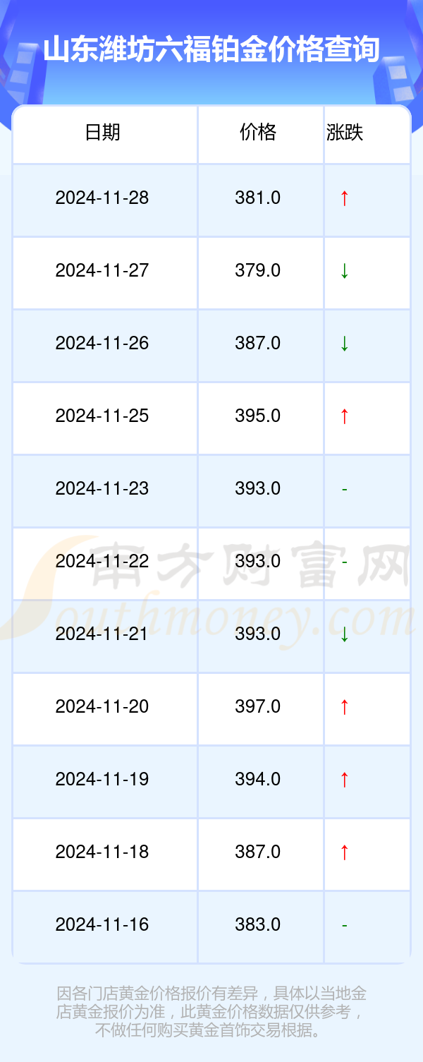 今日铂金-今日铂金价格pt950