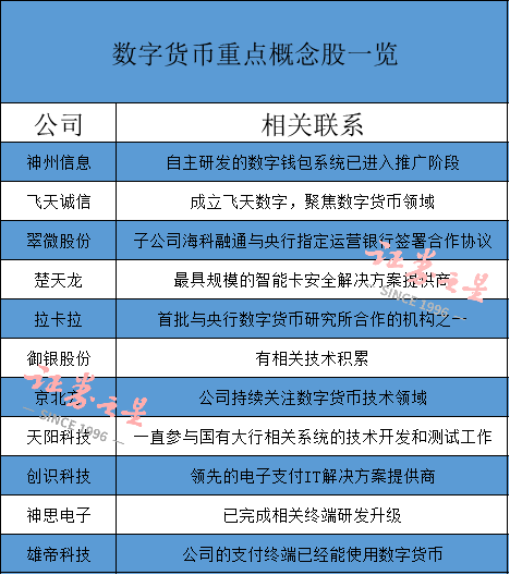 中国数字货币哪些国家加入-中国数字货币已经在哪些城市进行试点