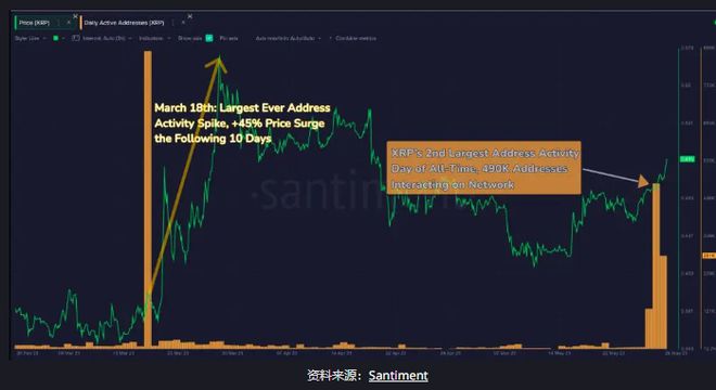瑞波币涨了3000万倍-瑞波币涨了3000万倍可便现吗