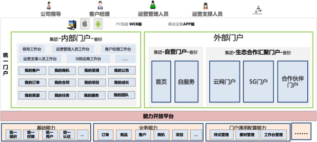telegraph官网入口加速器的简单介绍