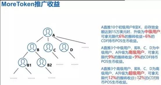 token钱包如何变现-tokenpocket钱包里的币如何变现