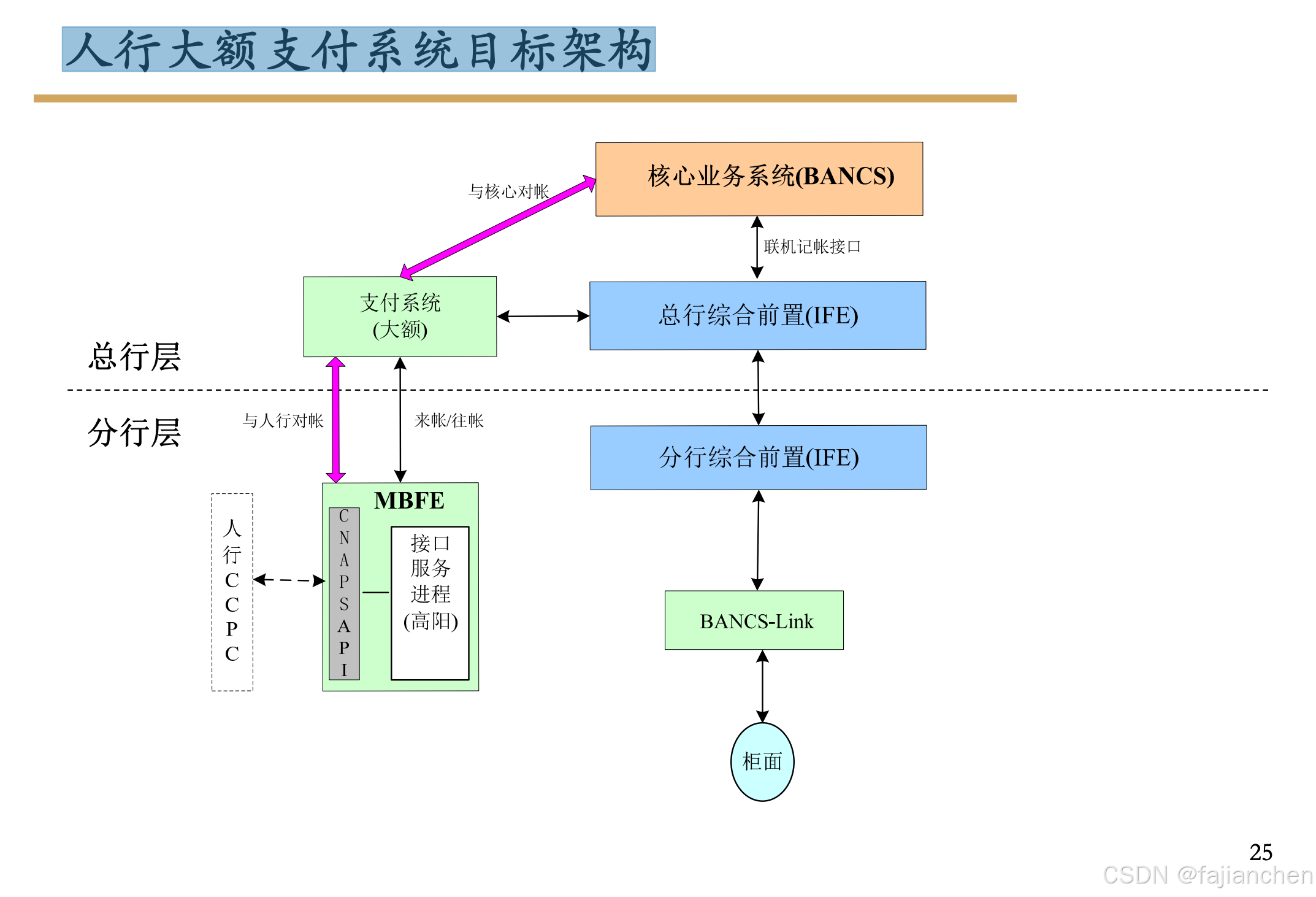 关于网上支付与结算名词解释的信息