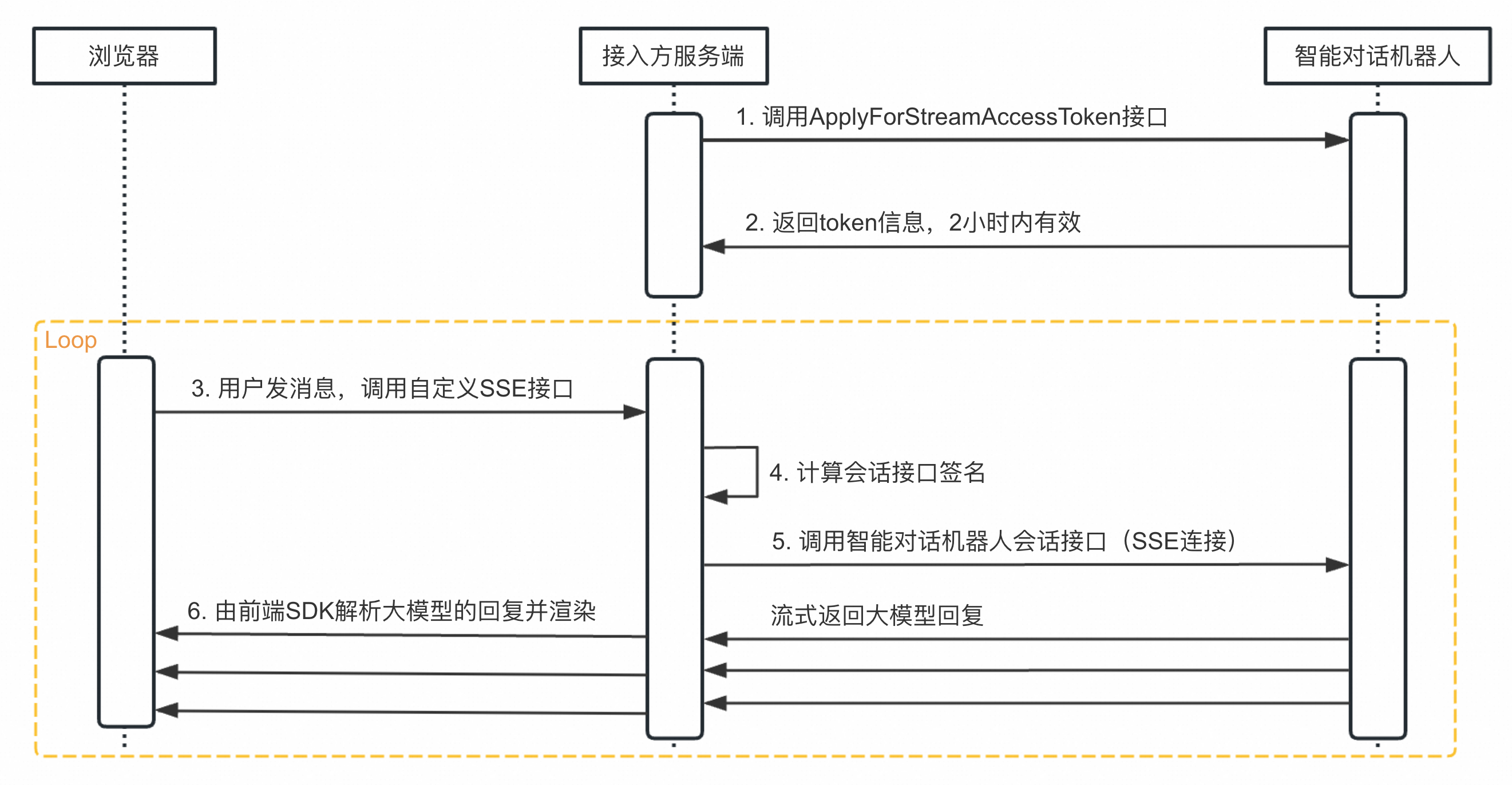 token怎么取消授权-tokenbetter关闭