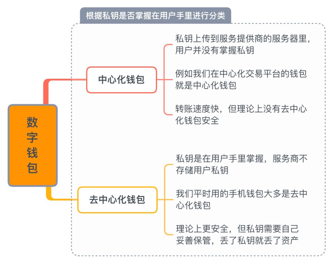 去中心化钱包的原理-去中心化钱包 哪个最好