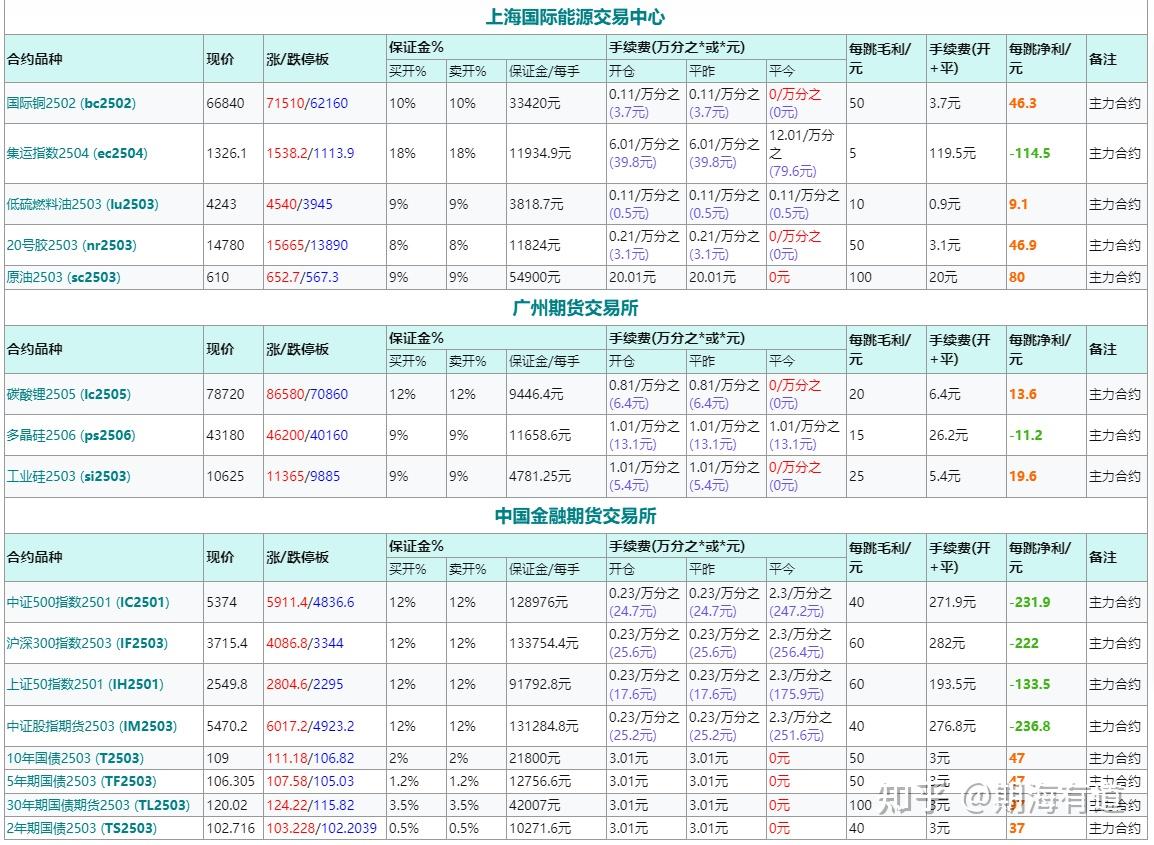 交易所排名一览表-交易所排名前100名