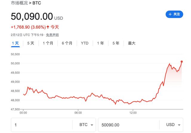 比特币历史价格最高和最低-比特币历史价格最高和最低是多少