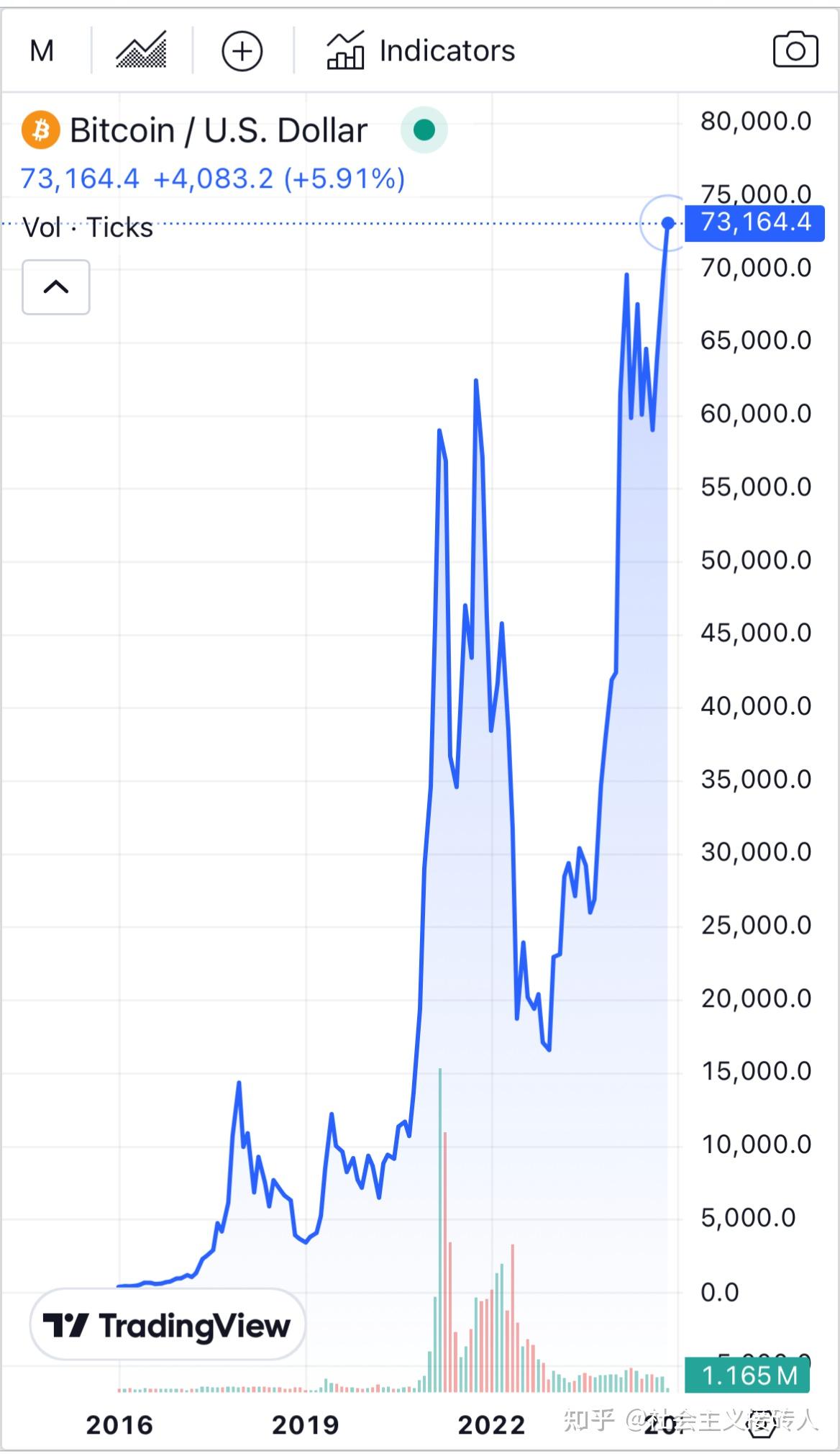 比特币最新价格行情美元走势-比特币现货最新价格走势图美元