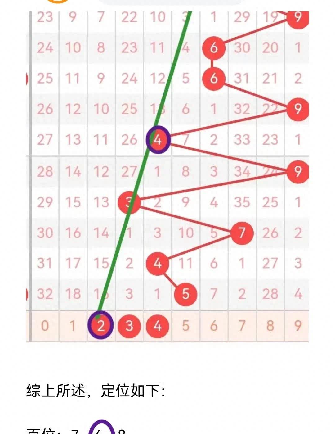 本期出码二六九打一数字-本期出码二六九打一准确生肖