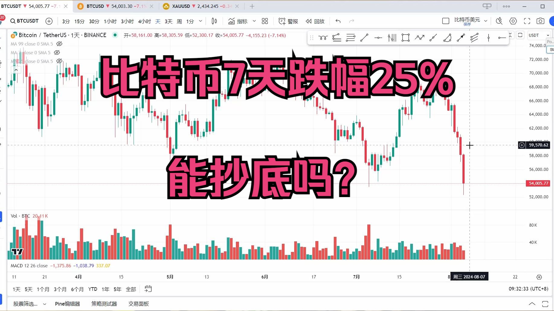 比特币价格今日行情走势-比特币价格今日行情走势图