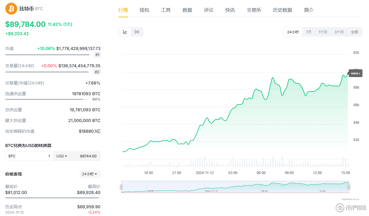 1个比特币等于50万人民币-一个比特币等于多少钱2020