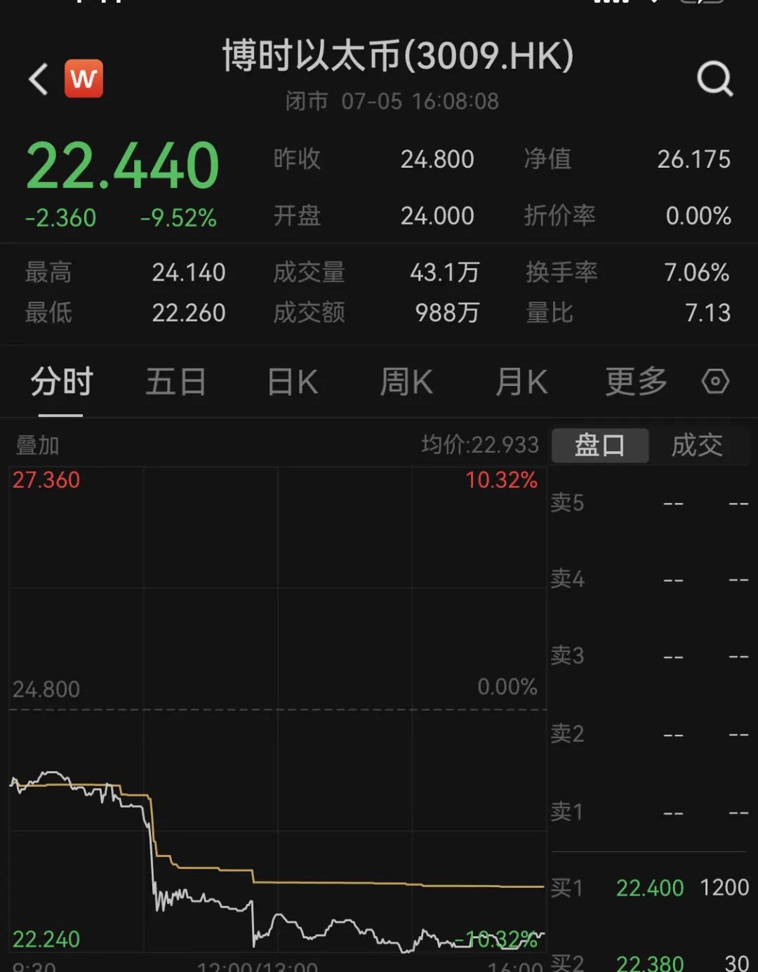 虚拟货币爆仓是什么意思-虚拟币爆仓会亏到负数吗?
