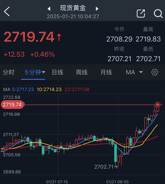 特朗普推出TRUMP币行情-特朗普推出trump币行情如何