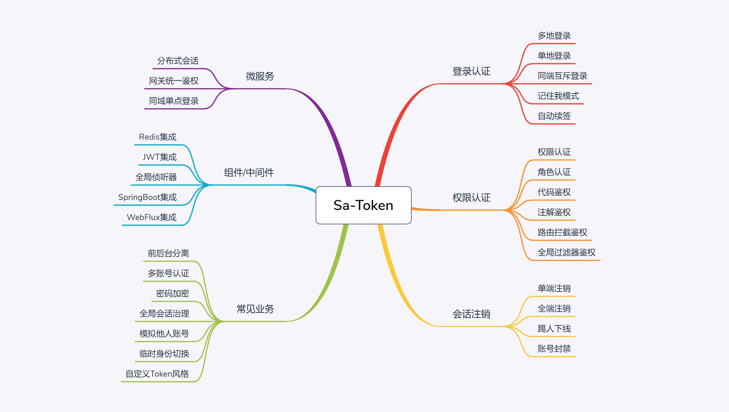 token钱包app教程-token pocket钱包教程