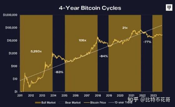 2024年比特币多少钱一个-2024年比特币多少钱一个币