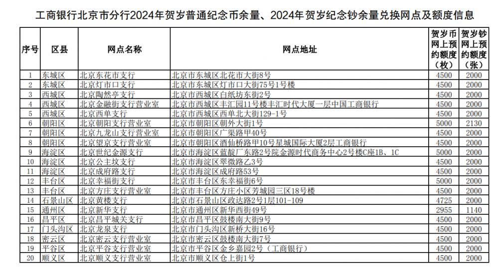 派币2024年官方最新消息-派币2024年官方最新消息数字