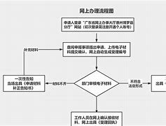 纸飞机注销流程-telegeram安卓怎么注销账号