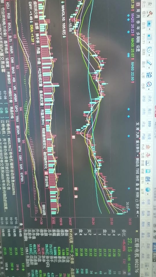 虚拟币日内短线操作-虚拟币短期走势图怎么看