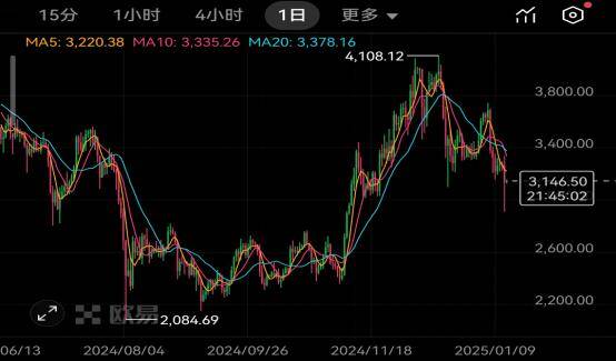 以太坊美元英文-以太坊美元今日行情