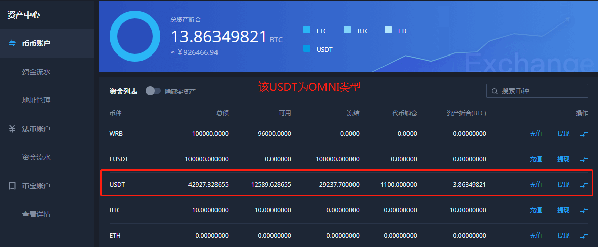 包含虚拟币usdt方便卖出去吗的词条