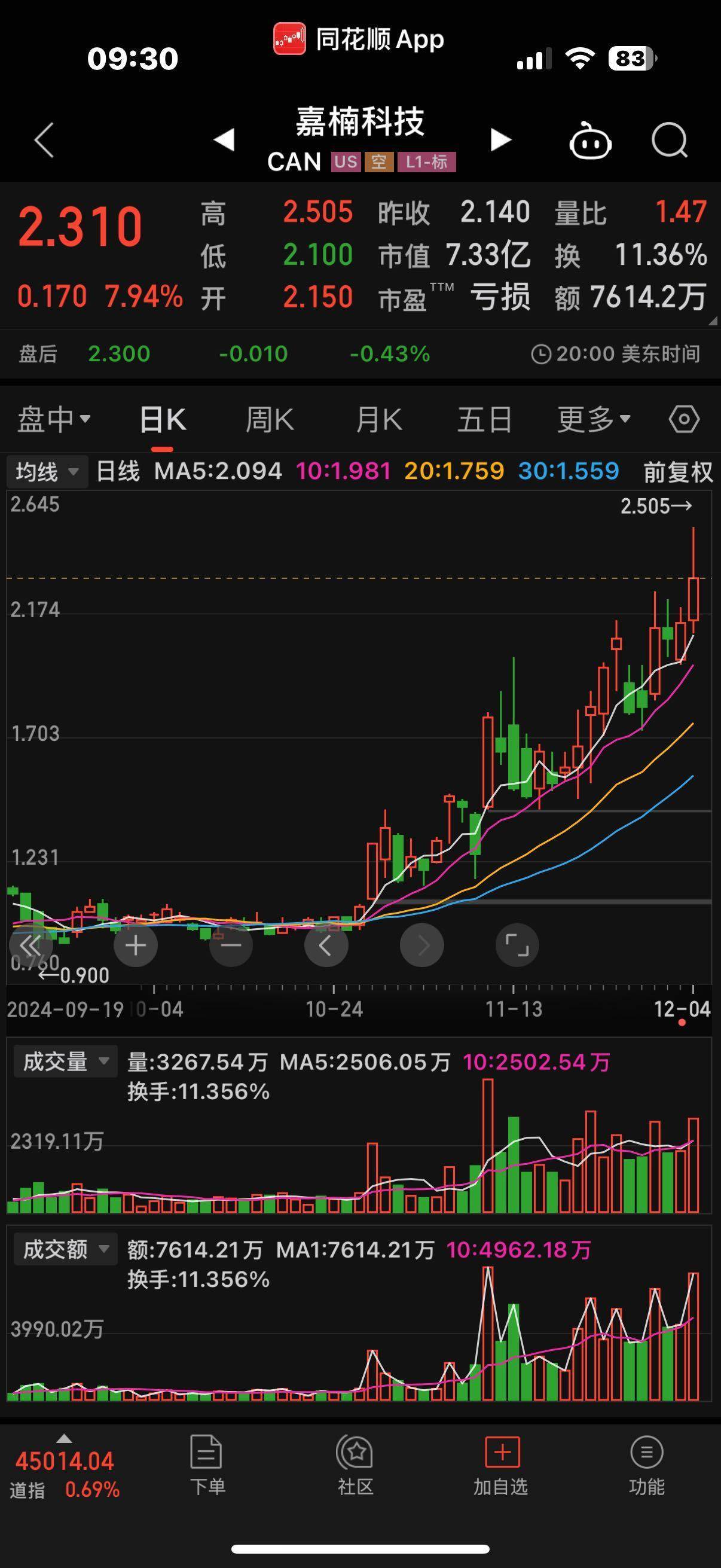 比特币最新点位预测-比特币最新分析今日潜力