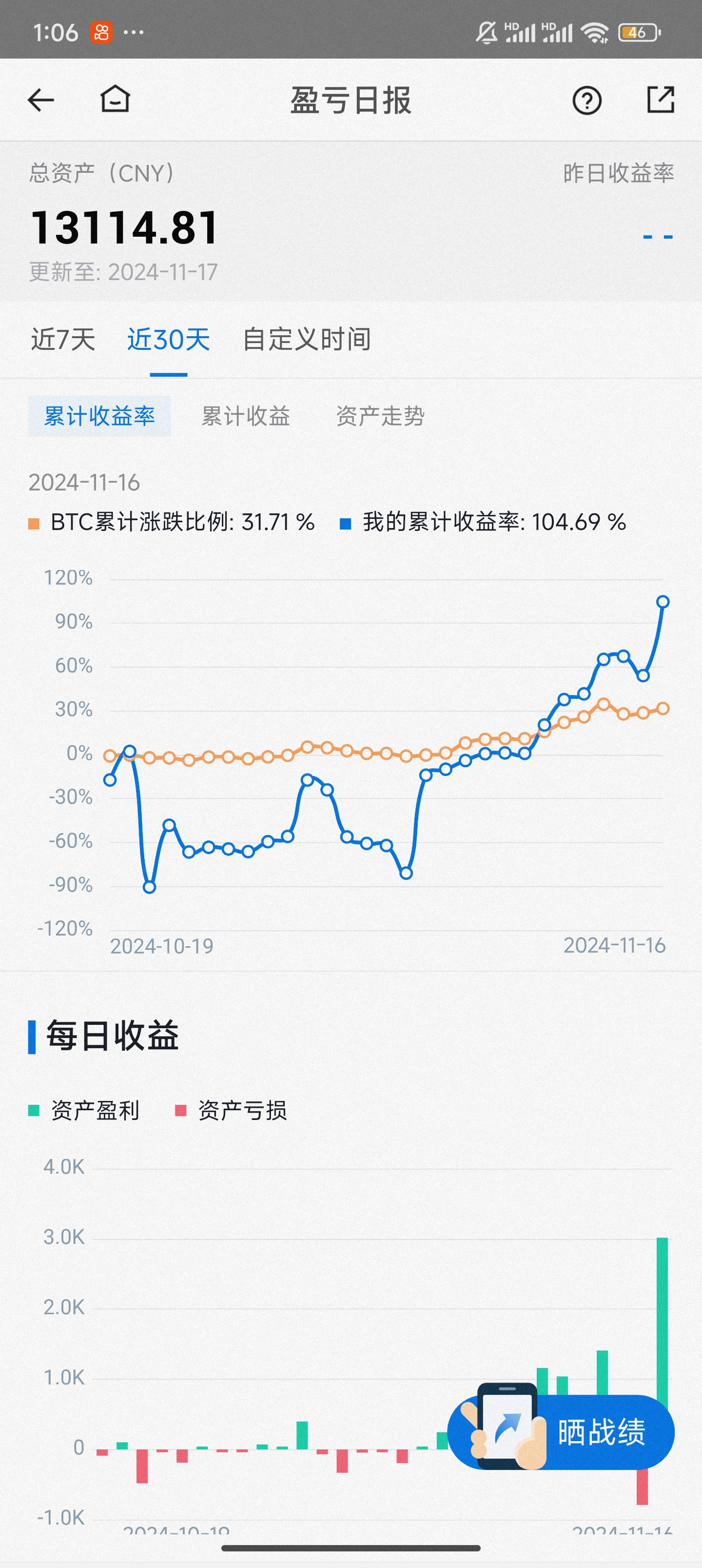 虚拟币短期走势图怎么看-虚拟币短期走势图怎么看的