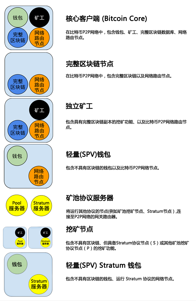 比特币是什么详细介绍-比特币是什么东西 知乎