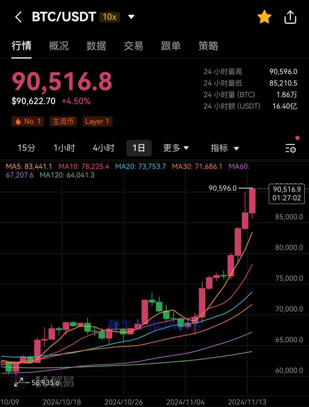 比特币价格实时行情美元-比特币价格今日行情美元价格
