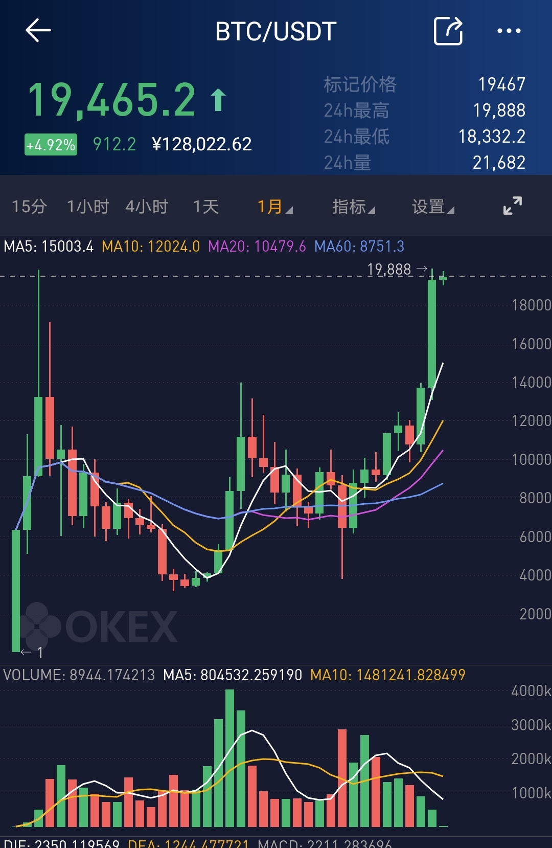 比特币历史价格走势图k线图-比特币历史价格走势图2021