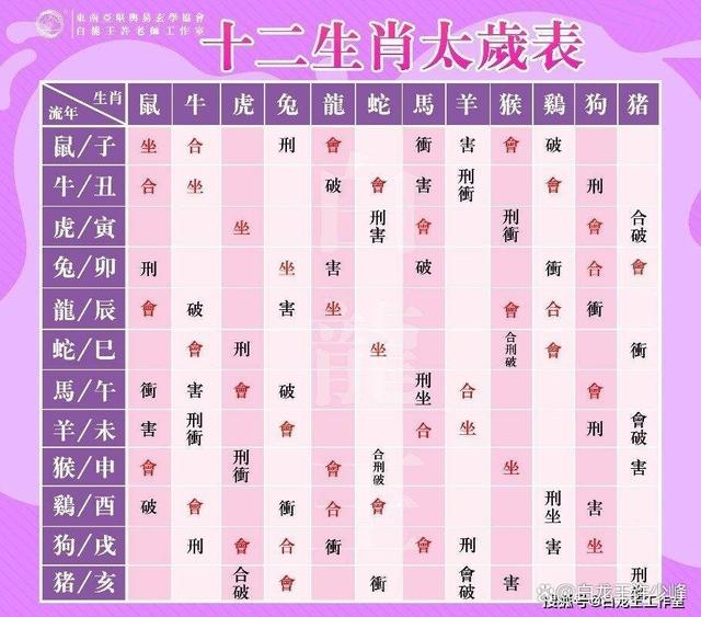 6合玄机最准确的生肖数字-6合玄机最准确的生肖数字是什么