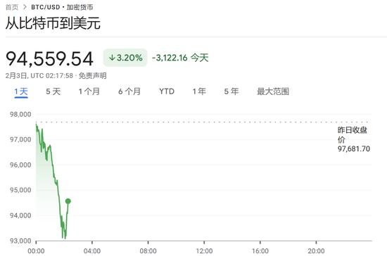 比特币美元指数-比特币美元指数的最新价格