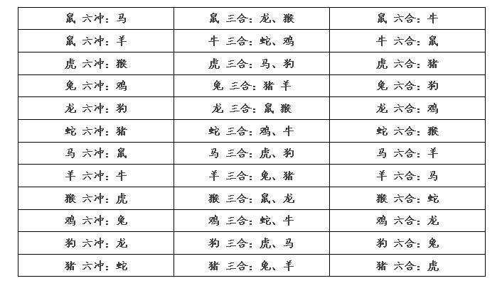 今期出码二六九是什么生肖-本期出码三六九代表什么生肖