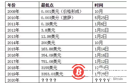 1比特币=多少人民币2023年-1比特币=多少人民币2023年如何购买比特币