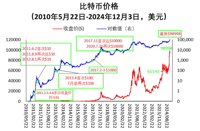 特朗普币价格走势-trump币今日行情