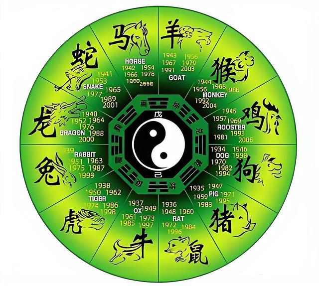 369数字代表生肖-369数字代表生肖有哪些