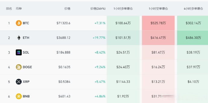 虚拟币排行榜20名和价格的简单介绍